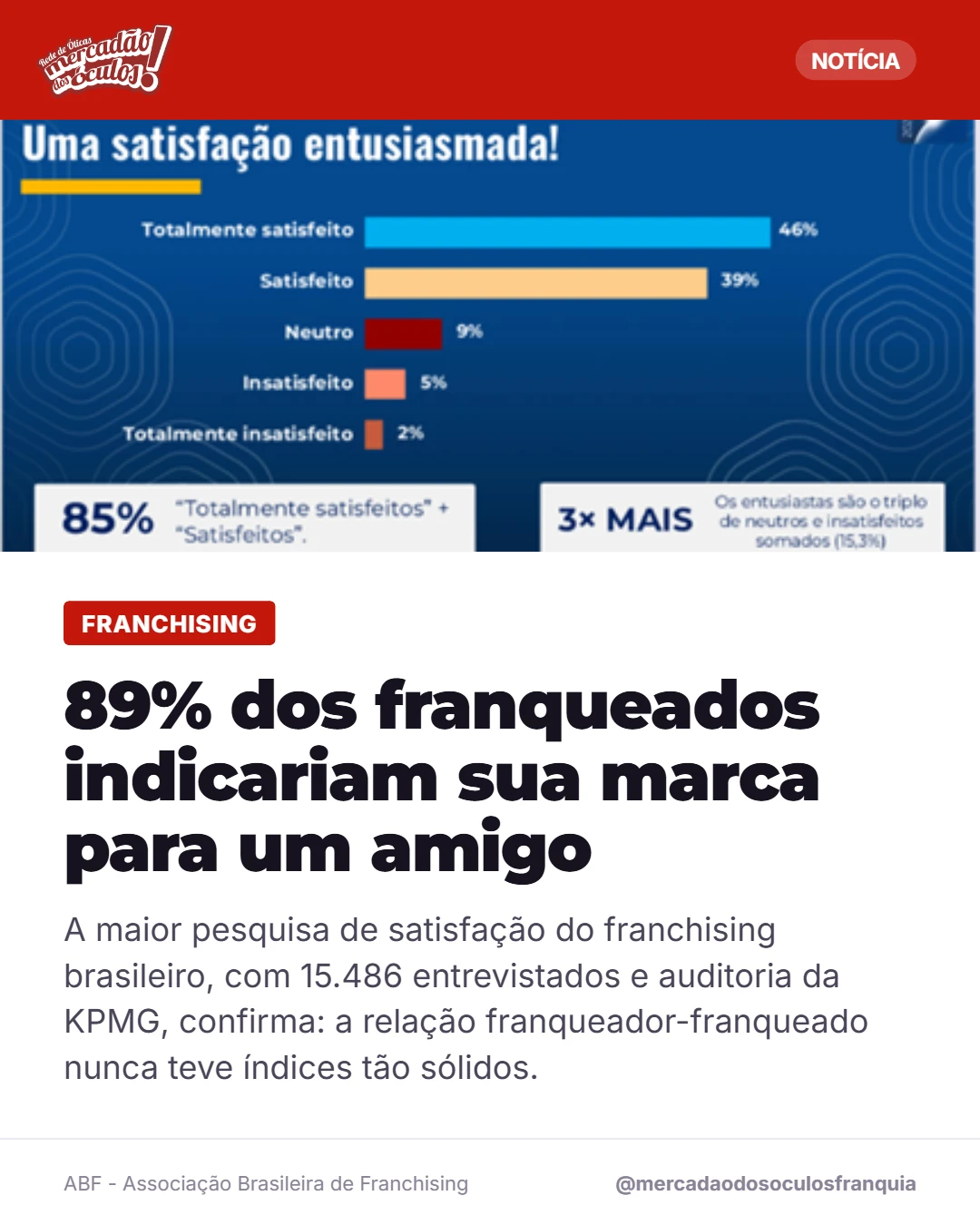 Notícia: 89% dos franqueados indicariam sua marca para um amigo