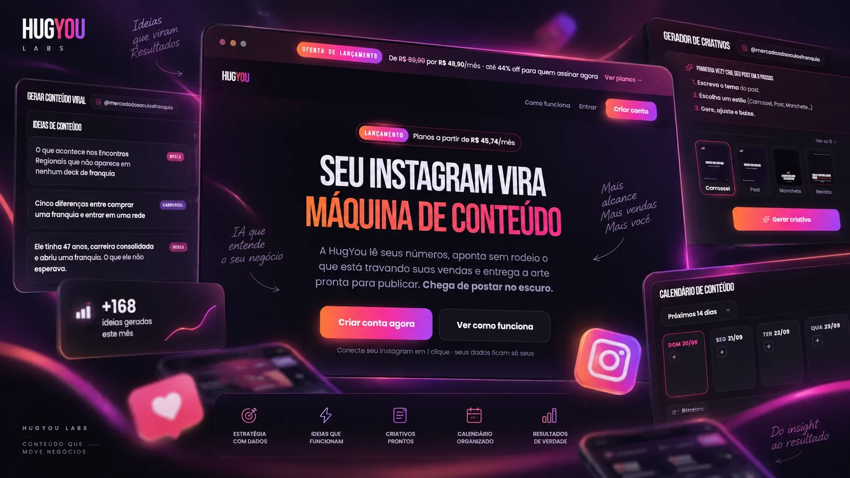Painel da HugYou em uso: ideias de conteúdo, gerador de criativos e calendário